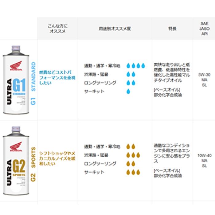 ホンダ（HONDA） ホンダ純正オイル Pro Honda PREMIUM SPORTS