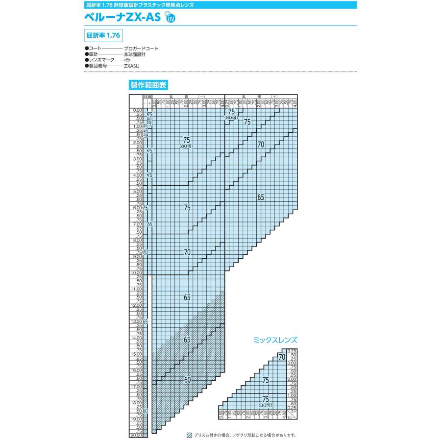メガネレンズ ベルーナZX-AS 1.76外面非球面レンズ 東海光学 最高薄型