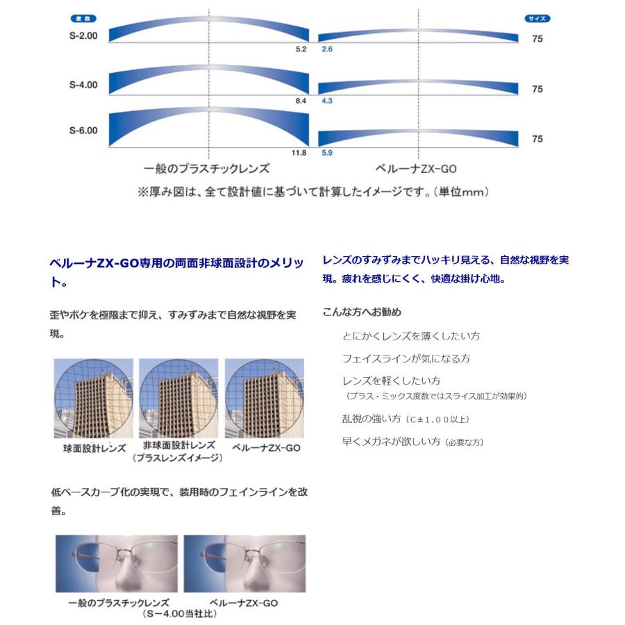 メガネレンズ ベルーナZX-GO 1.76両面非球面レンズ 東海光学 最高薄型