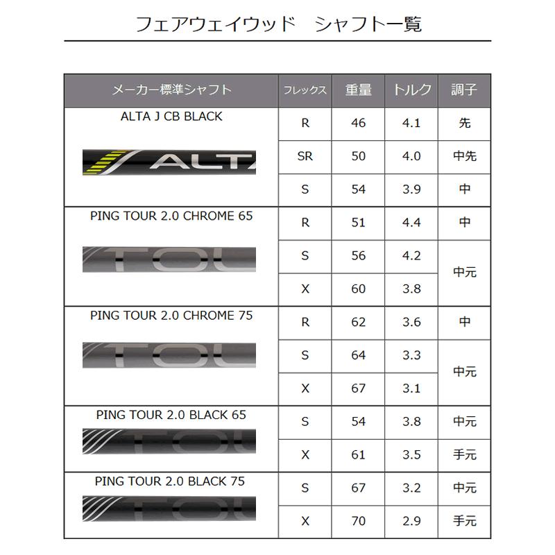 PING（ピン） 【在庫あり】 G430 フェアウェイウッド MAX SFT PING