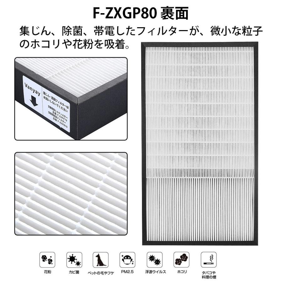 Panasonic（パナソニック） フィルター F-ZXGP80 集じんフィルター