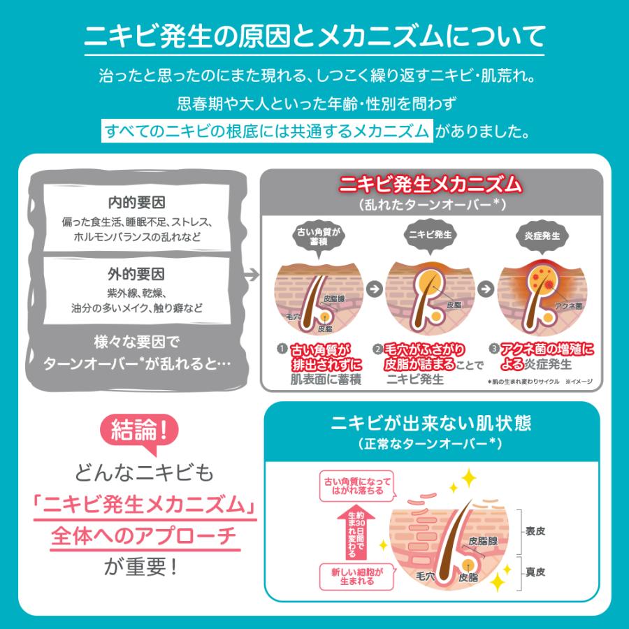 プロアクティブ＋ NEW ニキビケア 薬用洗顔2種セット プロアクティブ+