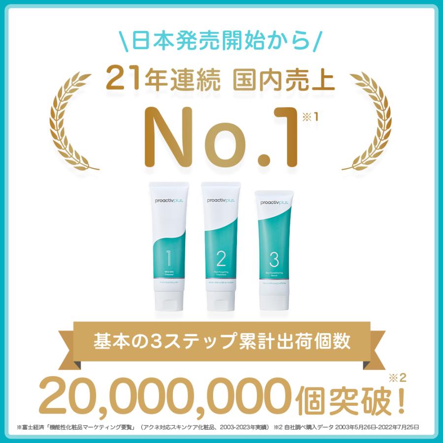 プロアクティブ＋ 5%OFF☆NEW ニキビケア ニキビ跡 スマートセット 90