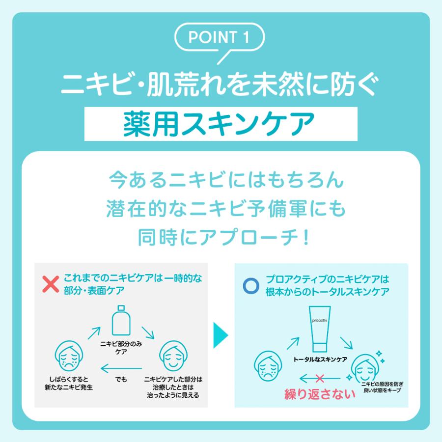 プロアクティブ＋ 5%OFF☆NEW ニキビケア ニキビ跡 スマートセット 90