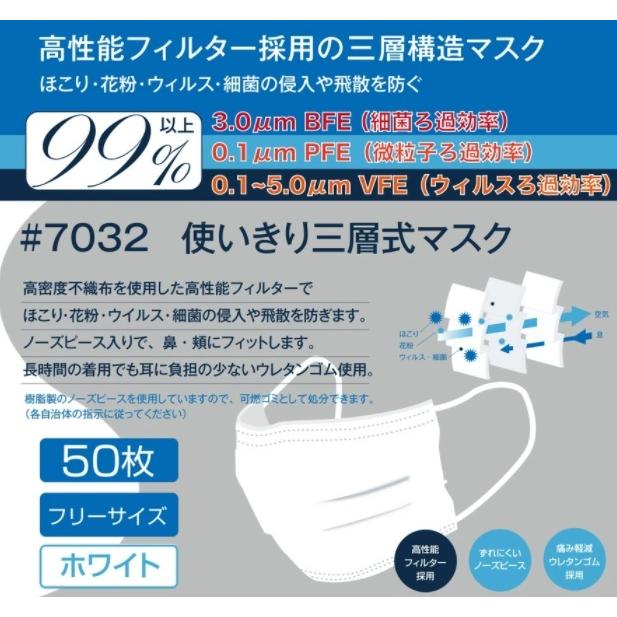 三層式マスク ♯7032 ホワイト（50枚入）3PLY フリーサイズ 川西工業