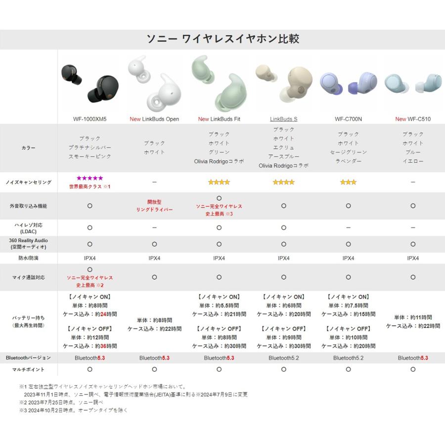 SONY（ソニー） LinkBuds S ブラック WF-LS900N BC ワイヤレスイヤホン