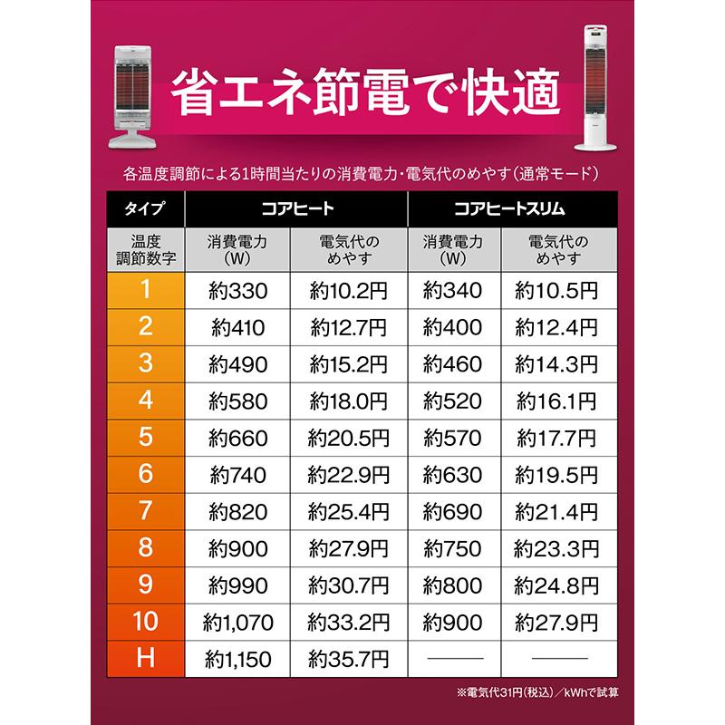 CORONA（コロナ） 電気ストーブ カーボンヒーター 本格遠赤外線電気