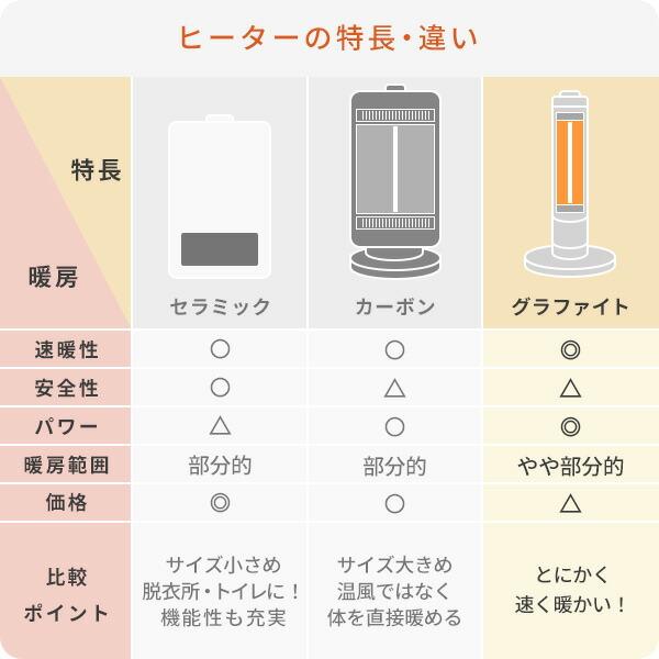 山善（YAMAZEN） ヒーター 防水 屋外用 グラファイトヒーター 超速暖