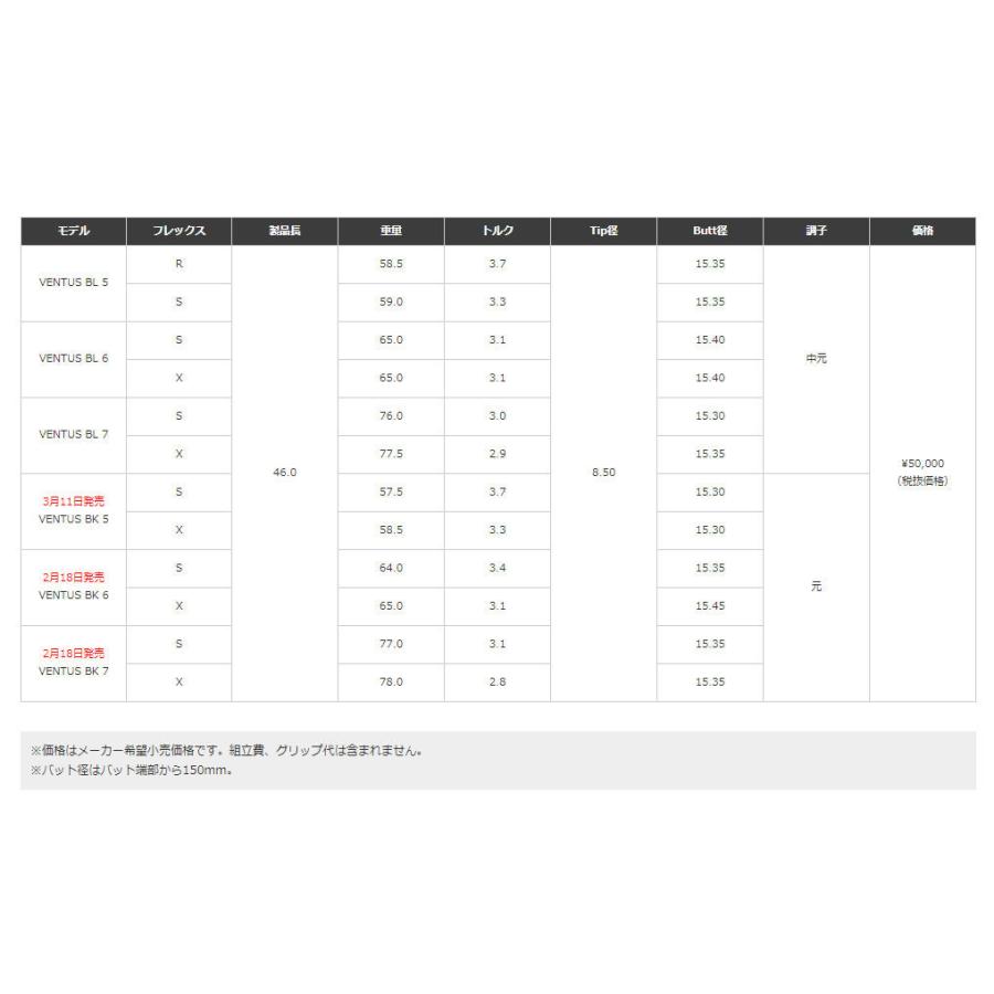 ピン PING 対応スリーブ装着シャフト G440/G430/G425/G410 ベンタス