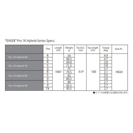 ピン PING ハイブリッド HY 対応スリーブ装着シャフト G440/G430/G425