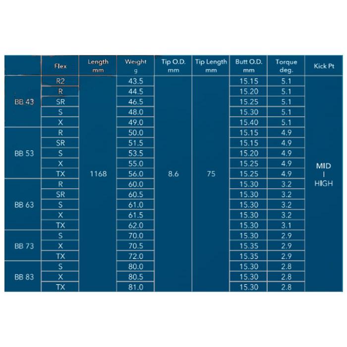 SRIXON スリクソン スリーブ装着シャフト ZXi ZX5 ZX7 MKII ゼクシオ