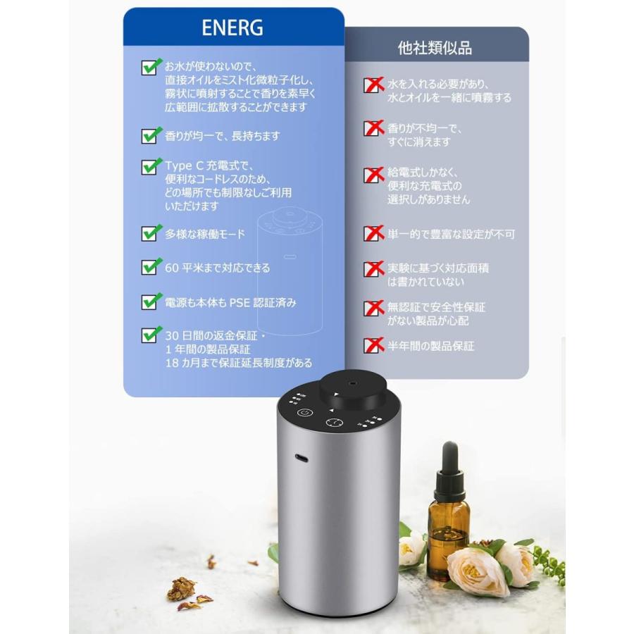 アロマディフューザー ENERG e's Tour 車載アロマディフューザー充電式