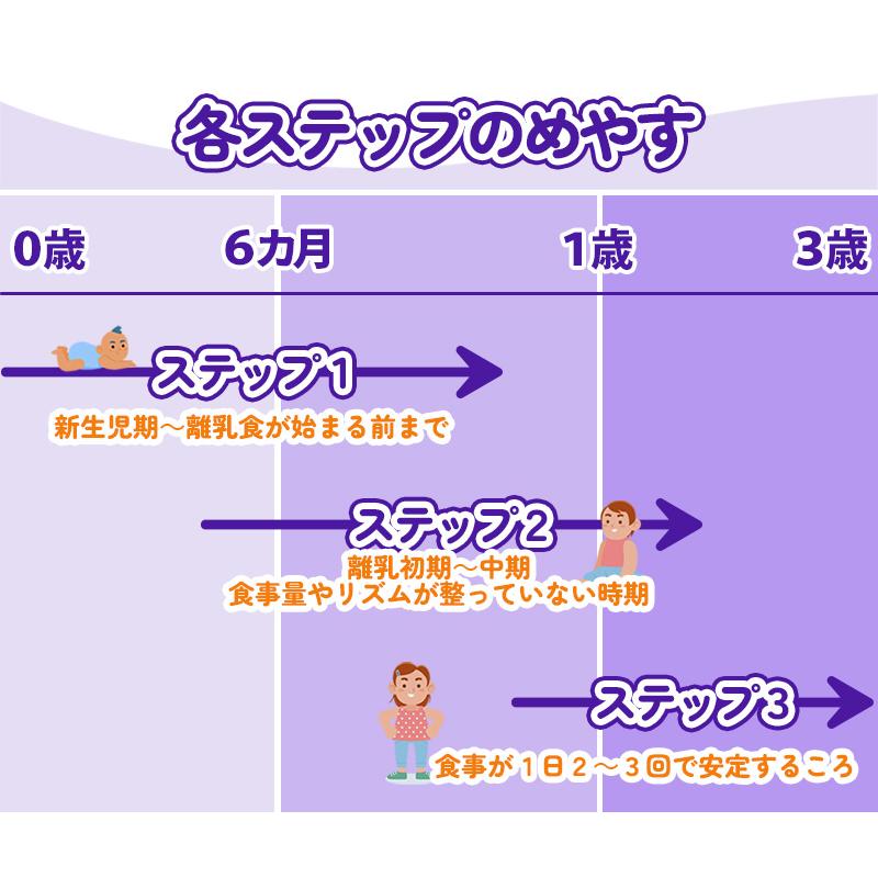 Bubs（バブズ）オーガニック Organic 粉ミルク ステップ2（6〜12カ月
