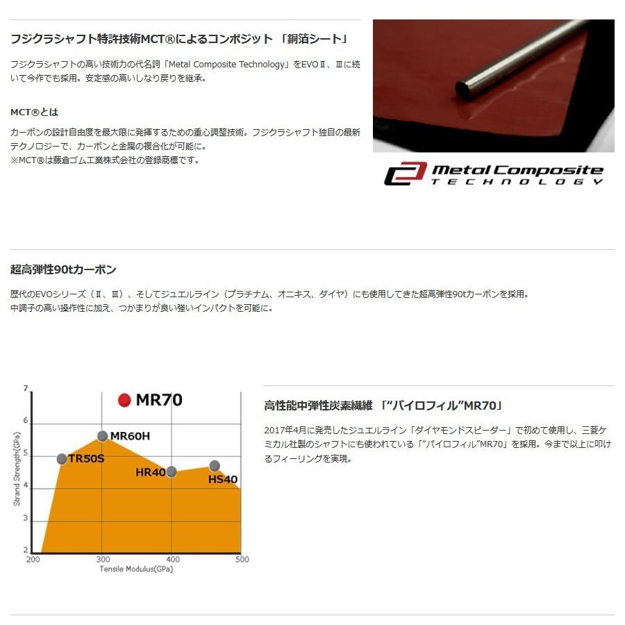 フジクラシャフト Speeder Evolution IV 474 569 661 757 シャフト単品