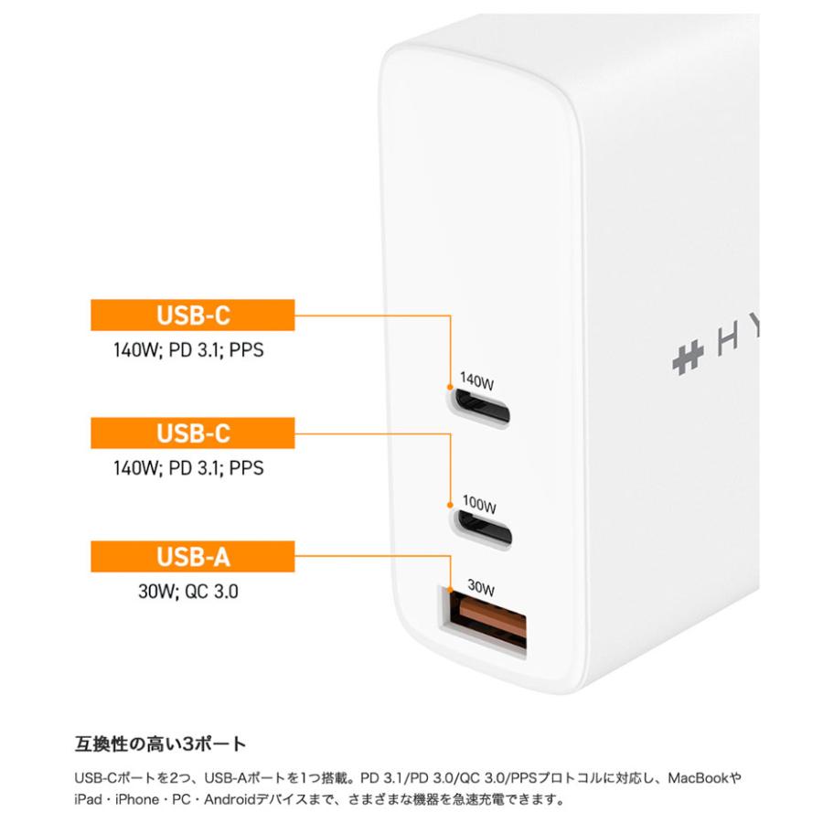 HYPER HYPER++ ハイパー HyperJuice 140W 電源アダプタ USB Type-C PD