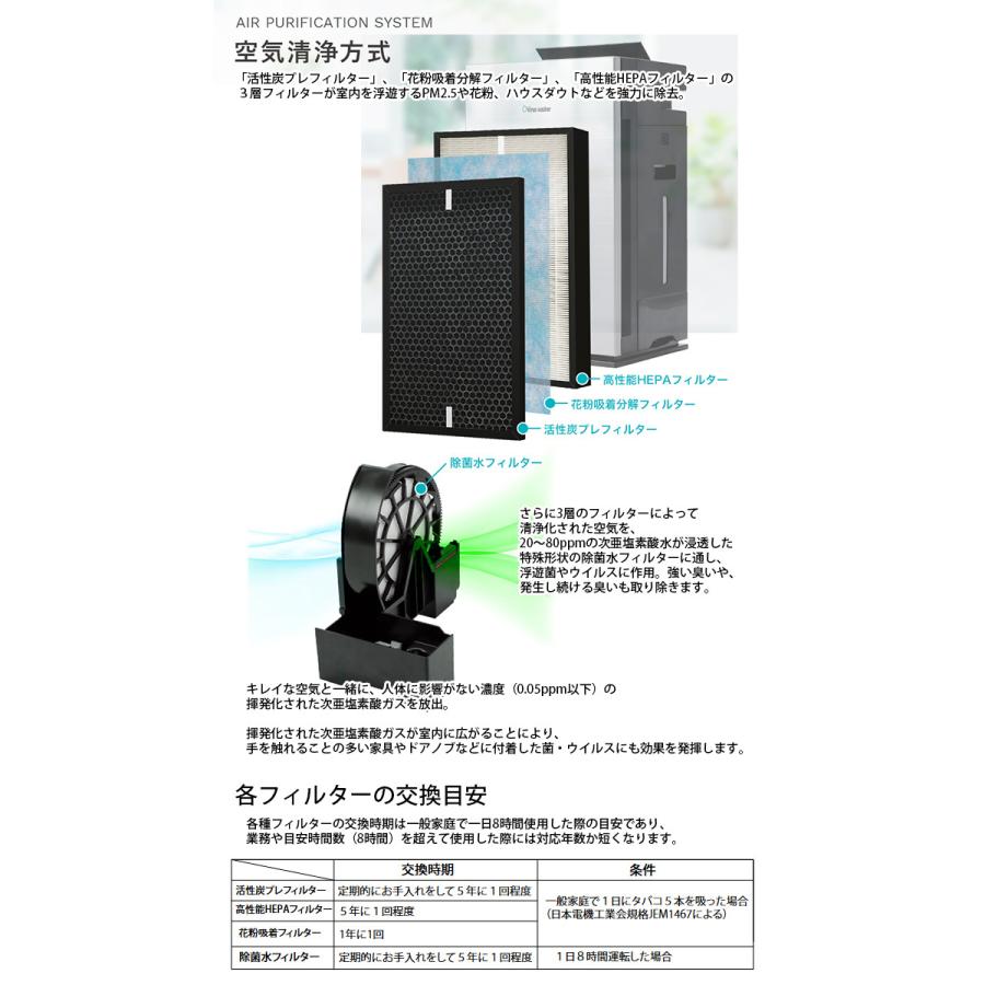 Virus washer PRO ウイルスウォッシャープロ 次亜塩素酸空気清浄機