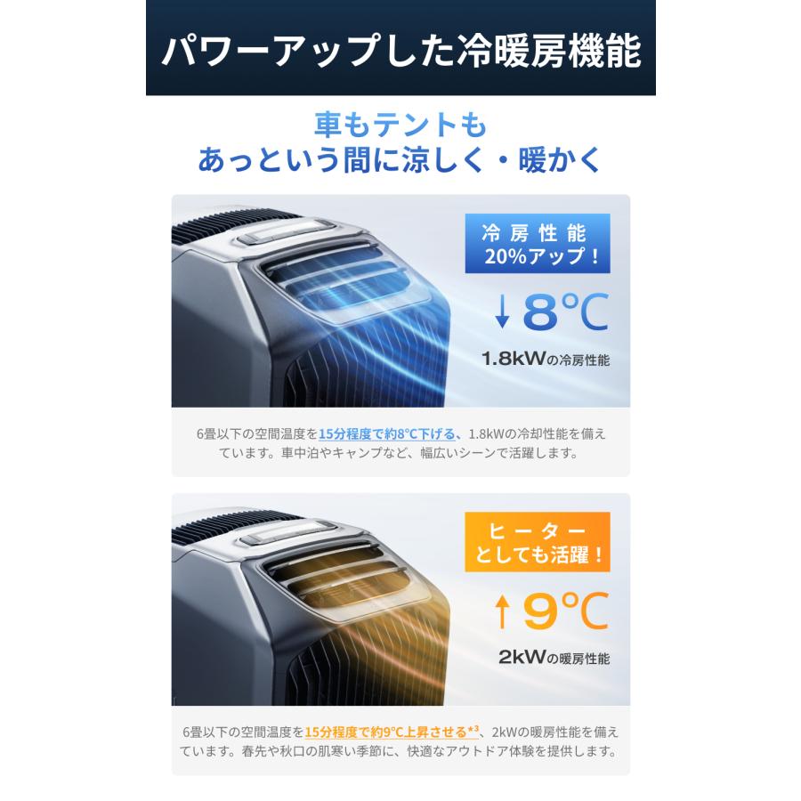 ECOFLOW 夏＆冬両用 EcoFlow WAVE 3 ポータブルエアコン 冷風機 冷暖房