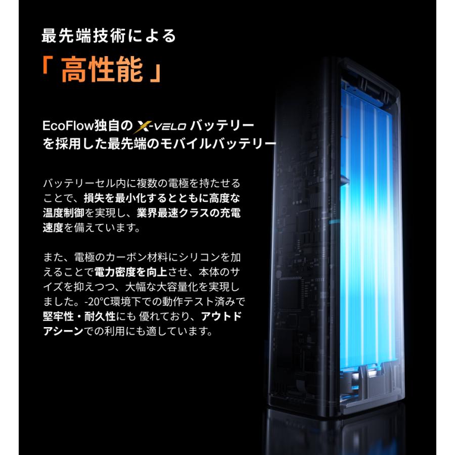 ECOFLOW EcoFlow RAPID Pro Power Bank (20,000mAh, 230W, 100W USB-C