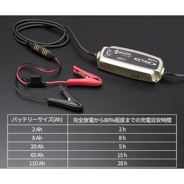 日本正規品 CTEK フルオートバッテリーチャージャー&メンテナー WCMXS5
