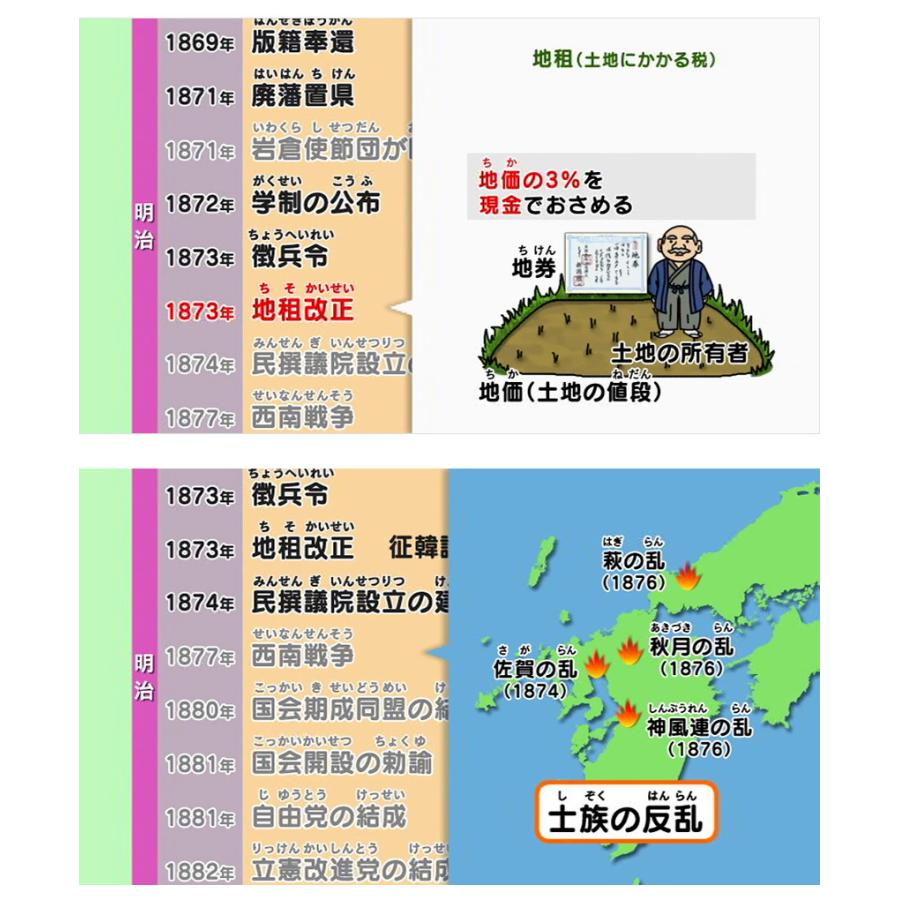 知ってる？日本の歴史 近代・現代 前編 DVD 日本語【正規販売店】 NIKK