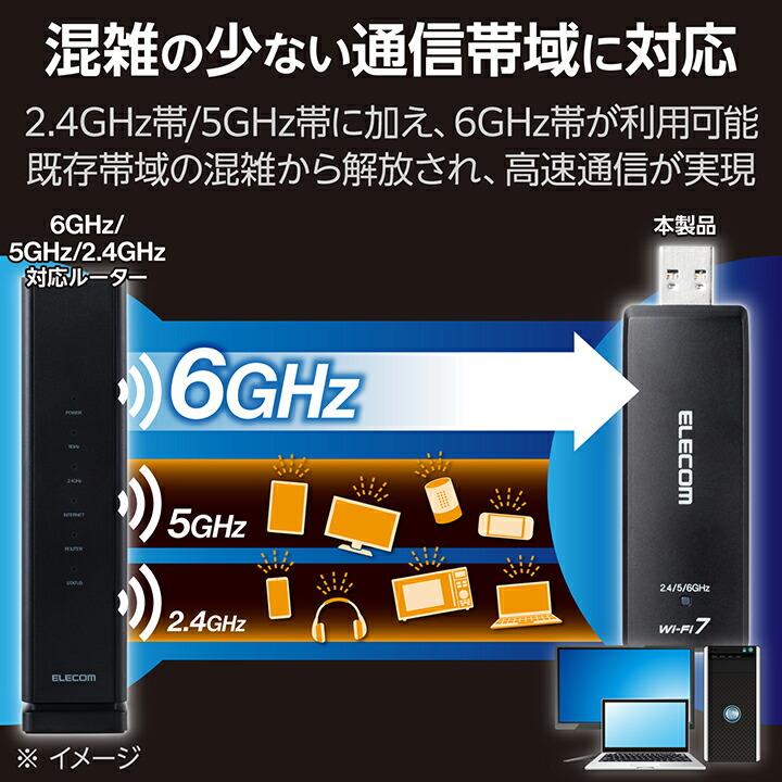 ELECOM（エレコム） 無線LANアダプター Wi-Fi7 USB 5Gbps対応 2880+