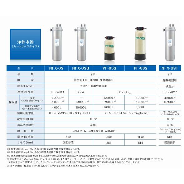 メイスイ 浄軟水器 型式：NFX-OS用カートリッジ送料：無料(メーカー