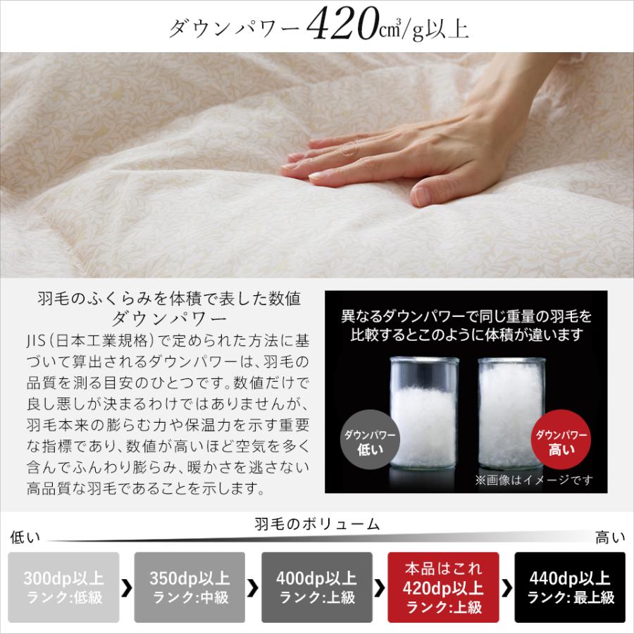 羽毛合掛け布団 マザーグース 羽毛 合掛け布団 シングル マザー