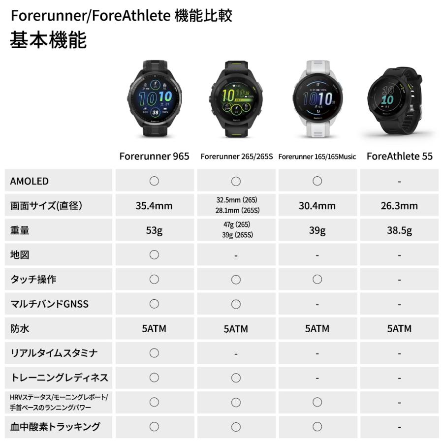 GARMIN（ガーミン） Forerunner 965 フォアランナー 965 Black 010