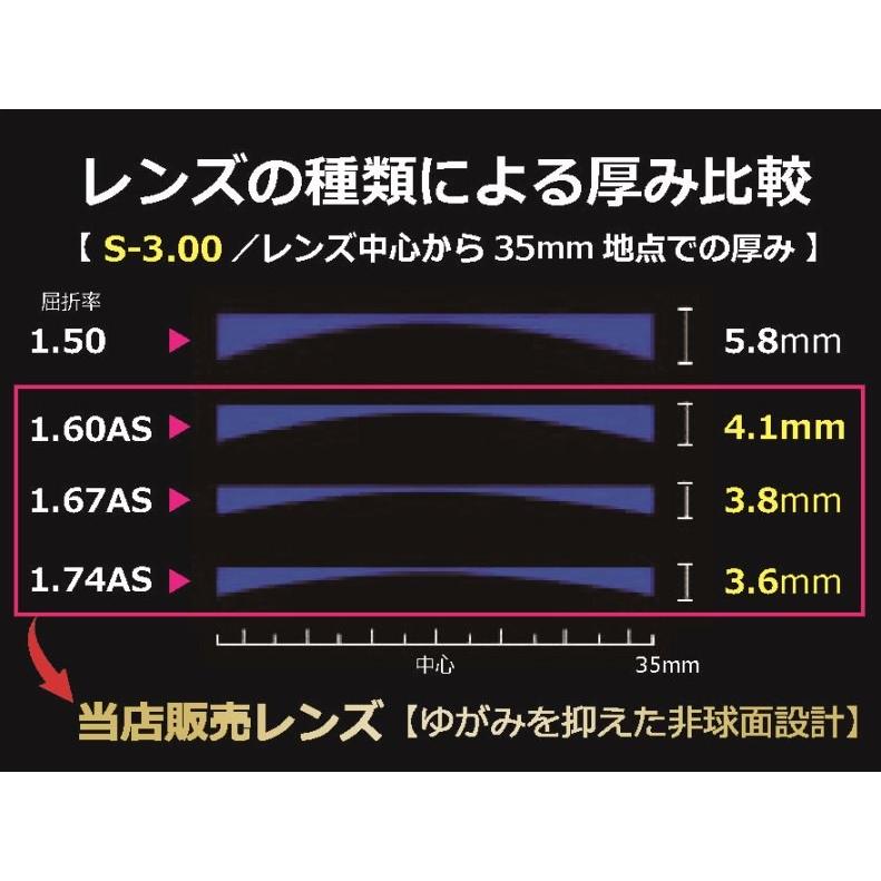 日本製 】 超薄型非球面レンズ 1.67 〔近視 遠視 乱視用レンズ〕1組