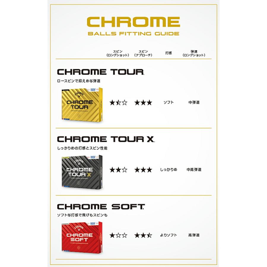 Callaway（キャロウェイ） クロム ツアー ゴルフボール 5ダースセット