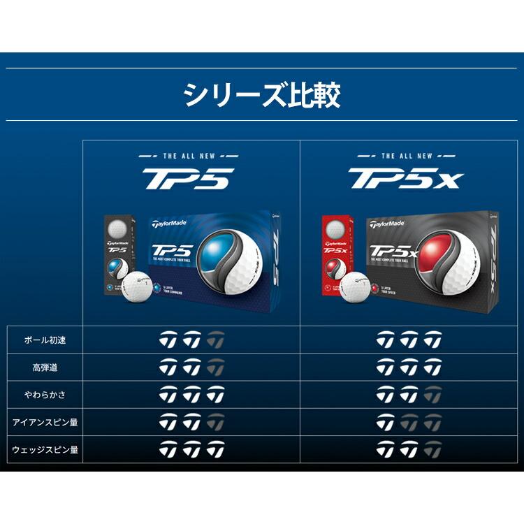 TaylorMade（テーラーメイド） TP5X ゴルフボール 3ダースセット36個