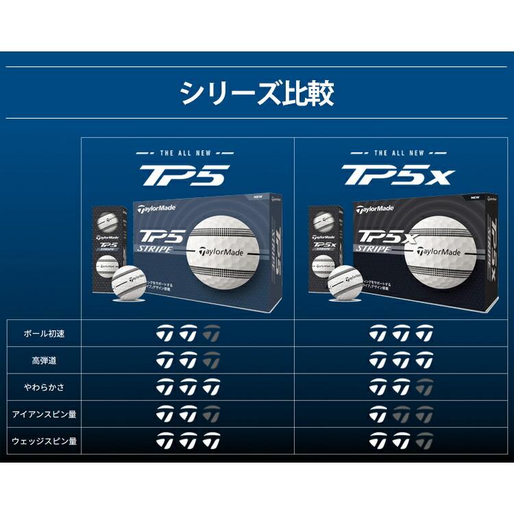 TaylorMade（テーラーメイド） まとめ買い TP5 TP5X ストライプ ゴルフ