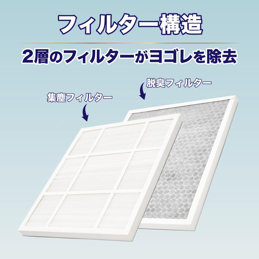 日立互換 EPF-HZ30F 空気清浄機用 脱臭・集じん一体型フィルター 互換