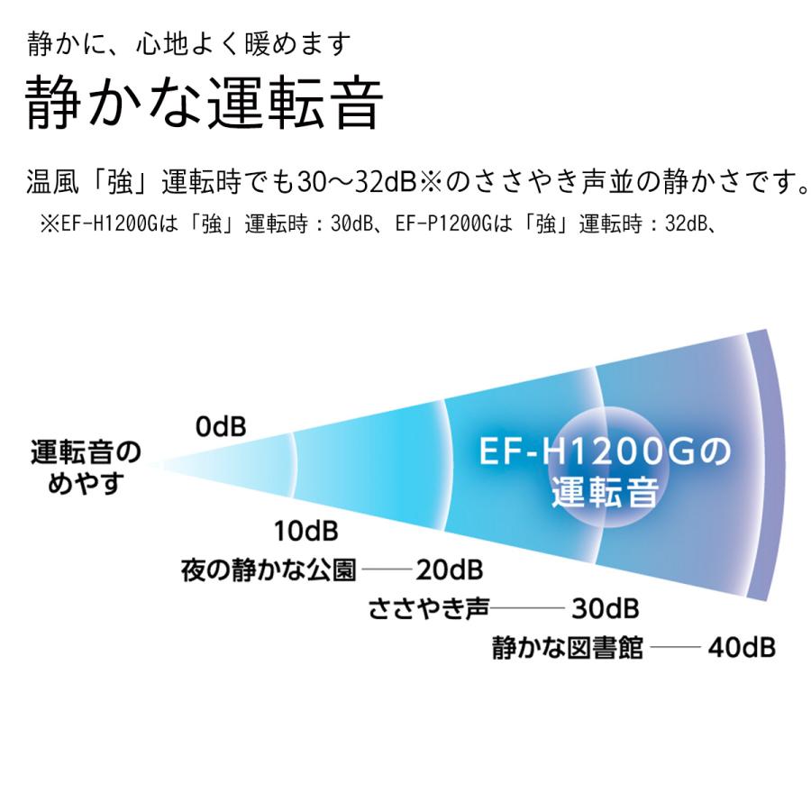 ダイニチ（Dainichi） セラミックファンヒーター アウトレット 数量