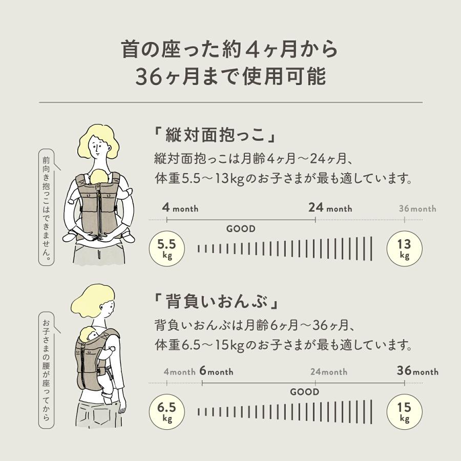 キューズベリー 抱っこ紐 NICO デニム 抱っこひも だっこひも 日本製