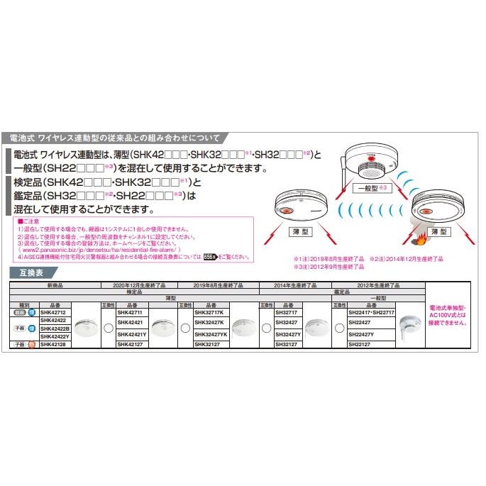 Panasonic（パナソニック） 火災報知器 SHK42712 けむり 煙当番／電池