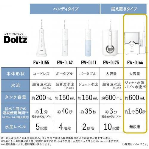 Panasonic（パナソニック） ジェットウォッシャー ドルツ 大容量
