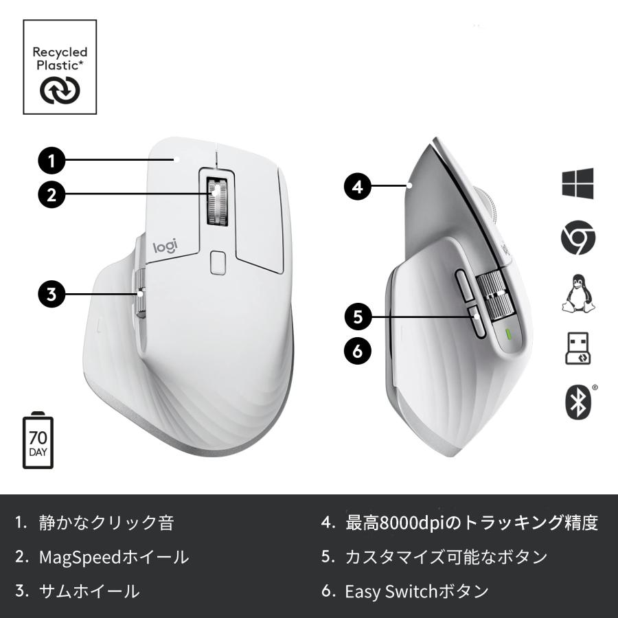 ロジテック Logitech Mx Master 3s Pale Gray ワイヤレス マウス 静音