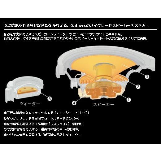 ホンダ（HONDA） 純正 ハイグレードスピーカーシステム 本体 08A39-T43