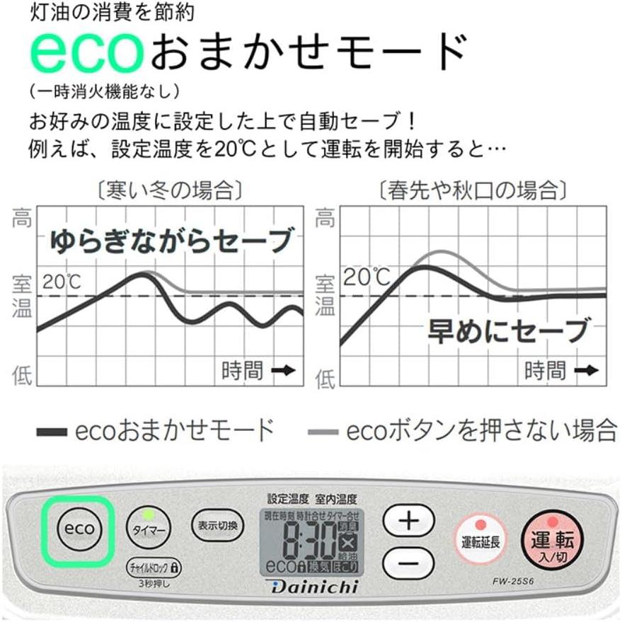 ダイニチ（Dainichi） 石油ファンヒーター ヒーター 灯油 9畳 7畳