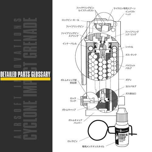 LayLax AIRSOFT INNOVATIONS サイクロン インパクト グレネード 日本語