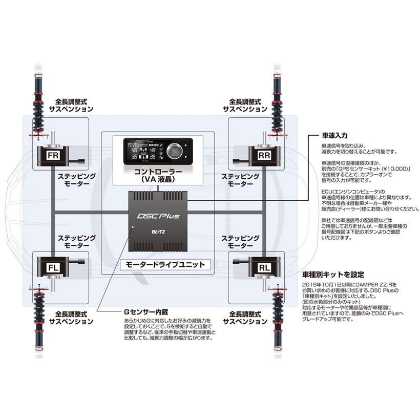 BLITZ（ブリッツ） BLITZ No.98647 DAMPER ZZ-R SpecDSC Plus 車高調