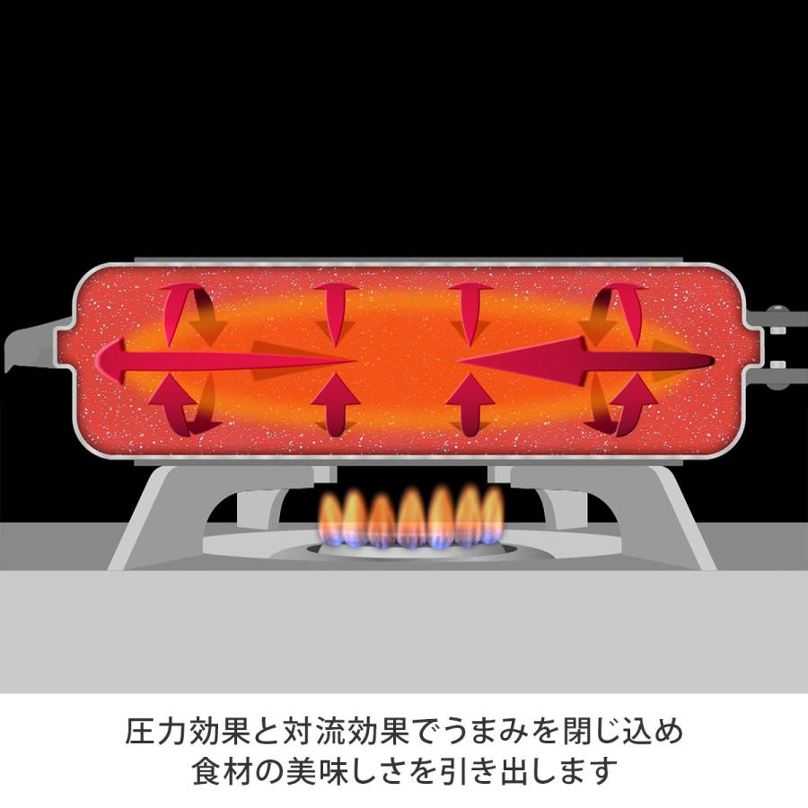 フレーバーストーン フレーバーストーン双子パン（ガス火専用） 正規品