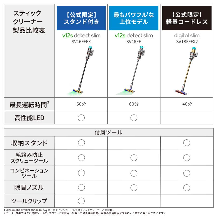 Dyson（ダイソン） 掃除機 コードレス掃除機 【アウトレット】 Dyson