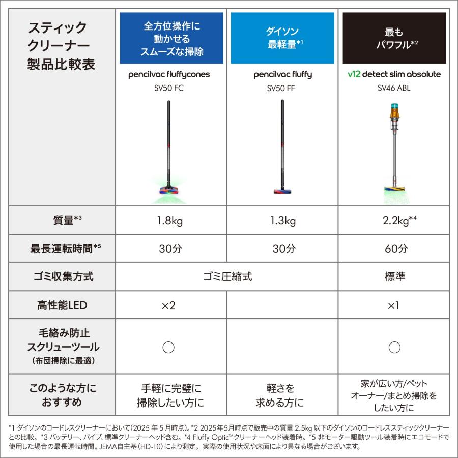 Dyson（ダイソン） 掃除機 コードレス掃除機 Dyson PencilVac
