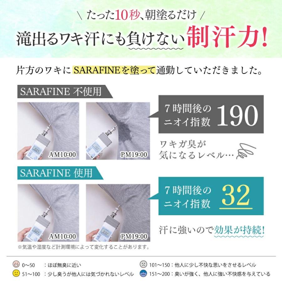 フロムココロ 爆買 ワキガ 脇汗 クリーム SARAFINE サラフィネ ワキガ