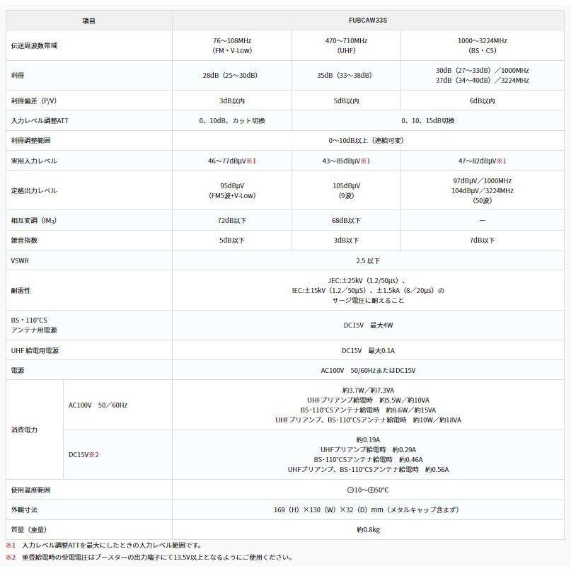 マスプロ電工 FM・V-Low・UHF・BS・CSブースター(33dB型) FUBCAW33S