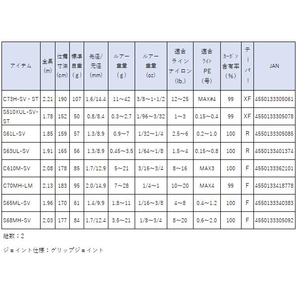 DAIWA（ダイワ） スティーズ リアルコントロール C610M-SV バスロッド