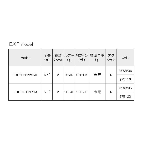 Major Craft（メジャークラフト） タイドリフト 1G-class ボート