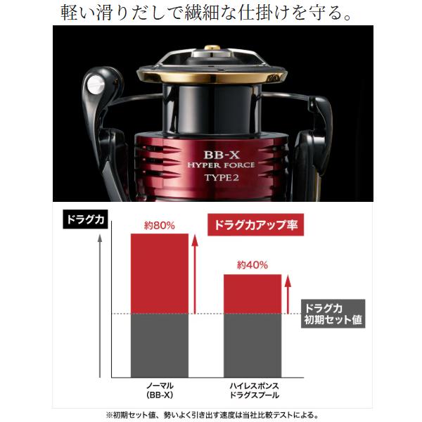シマノ（SHIMANO） 爆買 25 BB-X ハイパーフォース タイプ2 C3000DXXG